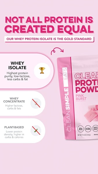 A clear, comparison-focused infographic comparing Whey Isolate against lower-quality alternatives like concentrate and plant-based protein.